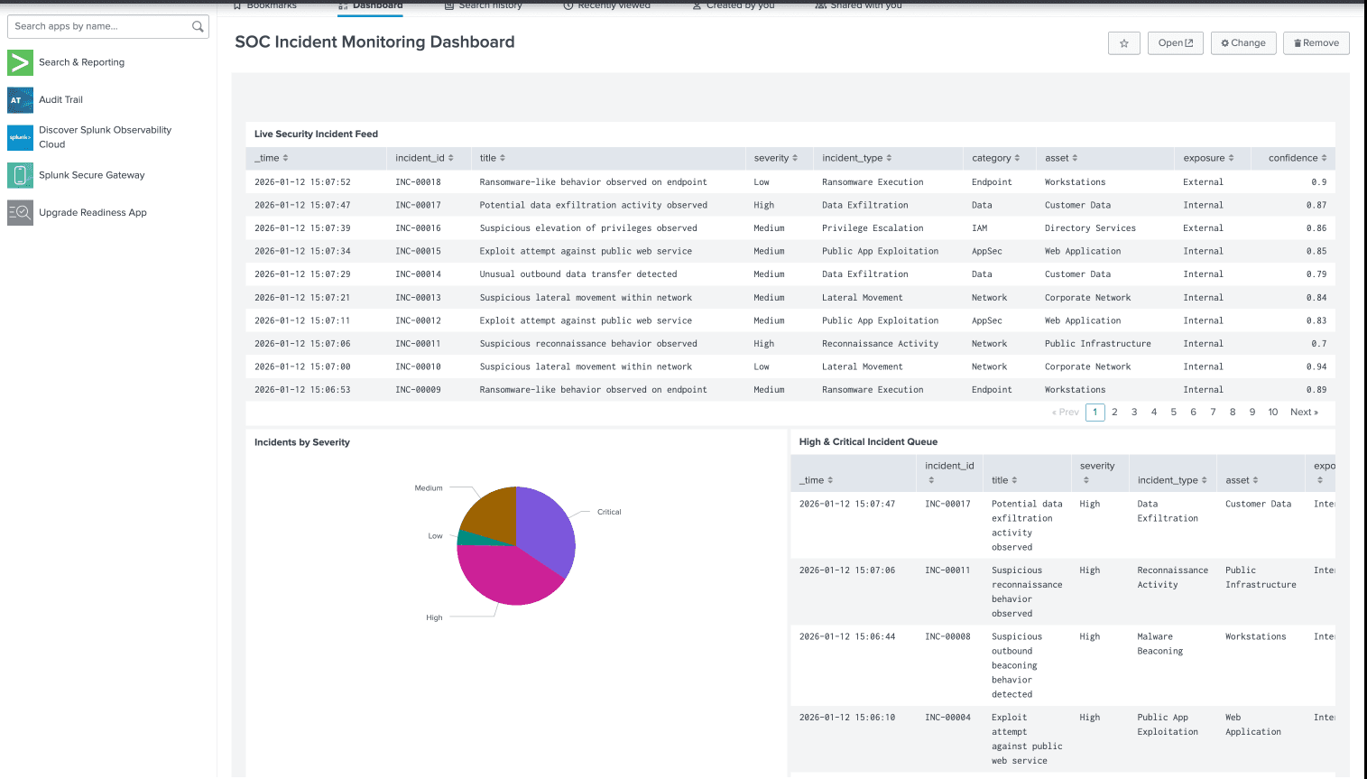 Security Analysis Dashboard