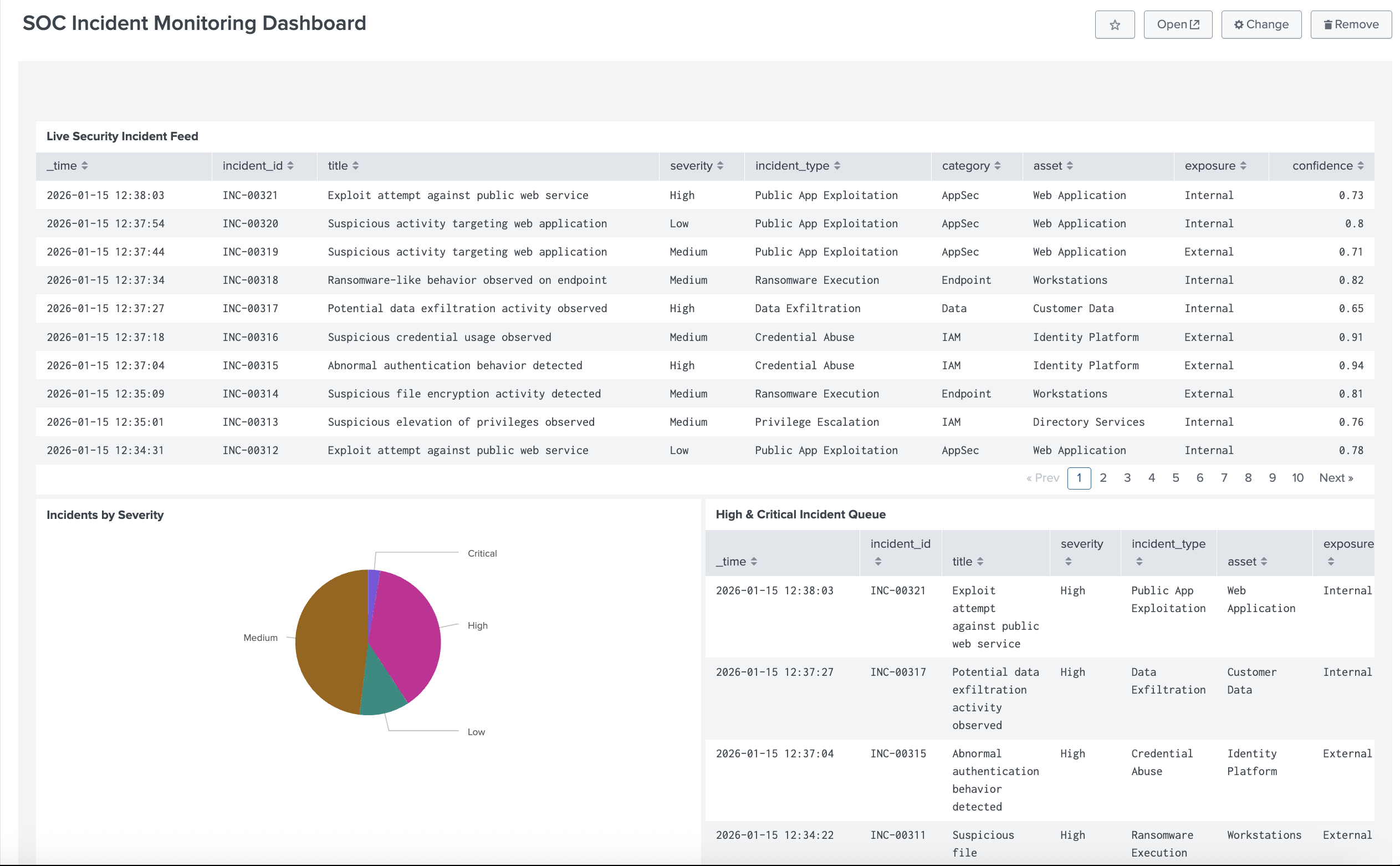 SOC Incident Monitoring Dashboard in Splunk